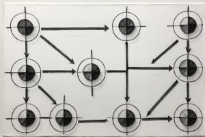 Comprendre les bases de la sociologie : concepts essentiels